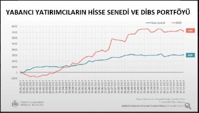 hisse senedi grafik