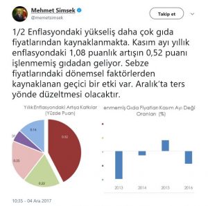 mehmet şimşek twitter