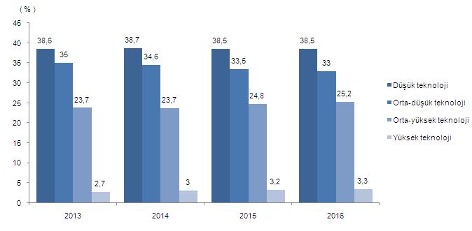 sanayi ürünleri grafik3