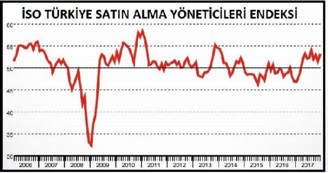 imalat pmi grafik